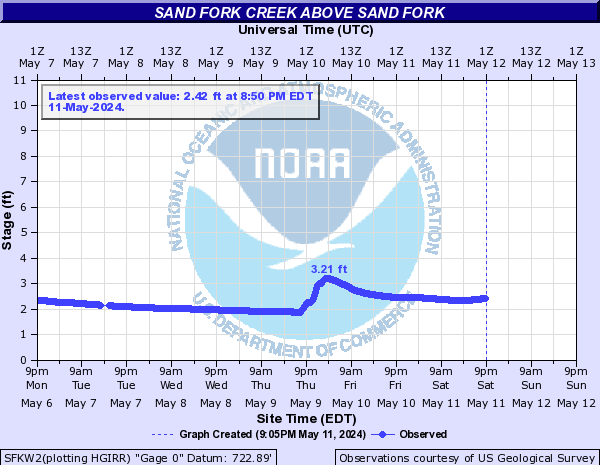 Sand Fork Creek above Sand Fork