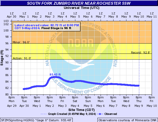 South Fork Zumbro River near Rochester 5SW