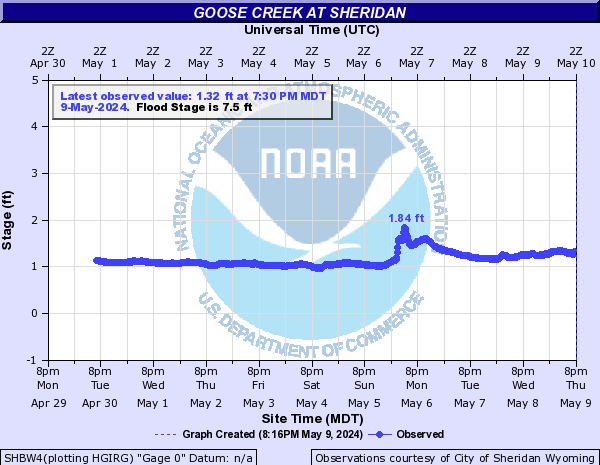 Goose Creek at Sheridan
