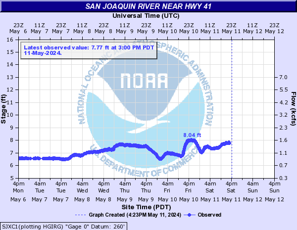 San Joaquin River near HWY 41