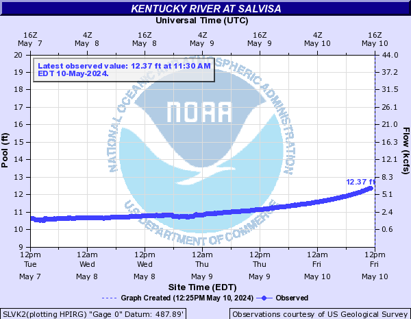 Kentucky River at Salvisa