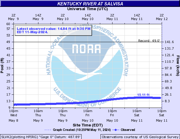Kentucky River at Salvisa