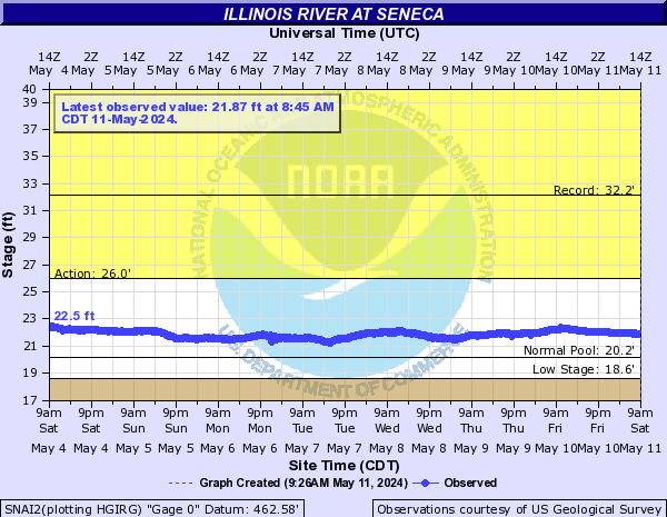 Illinois River at Seneca
