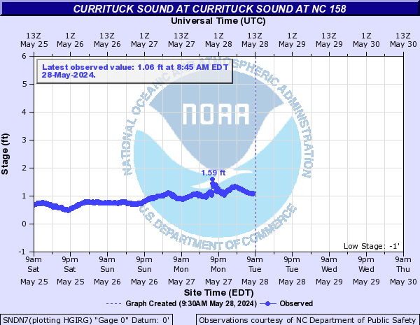 Currituck Sound at Currituck Sound at NC 158