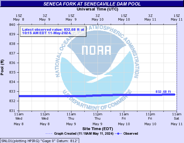 Seneca Fork at Senecaville Dam Pool