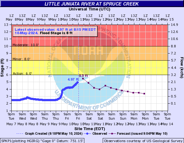 Little Juniata River at Spruce Creek