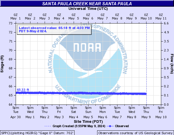 Santa Paula Creek near Santa Paula