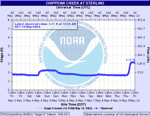Chippewa Creek at Sterling