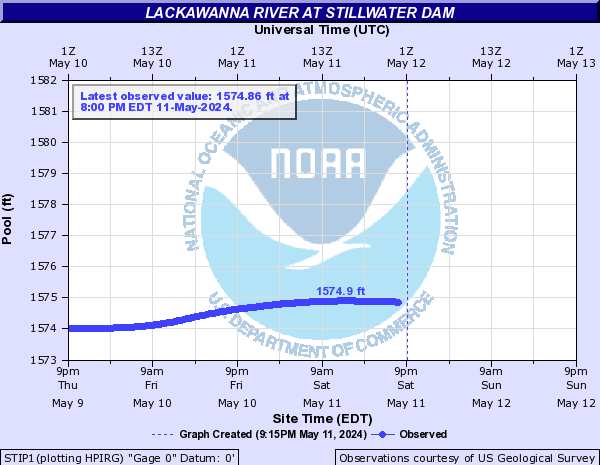 Lackawanna River at Stillwater Dam