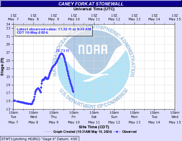 Caney Fork at Stonewall
