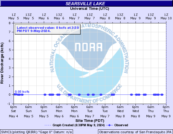 Searsville Lake other 