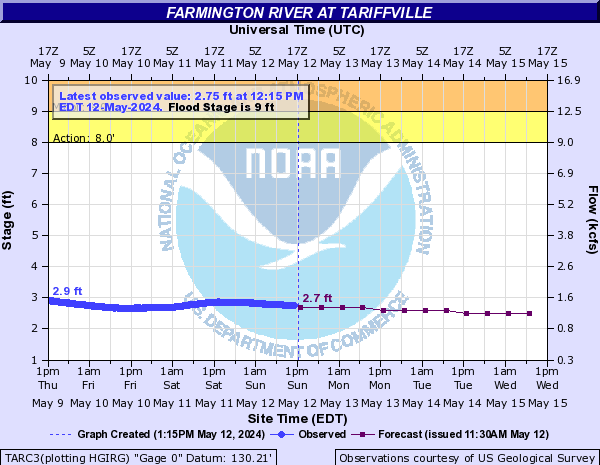 Farmington River at Tariffville