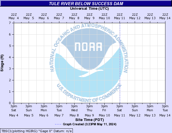 Tule River below Success Dam