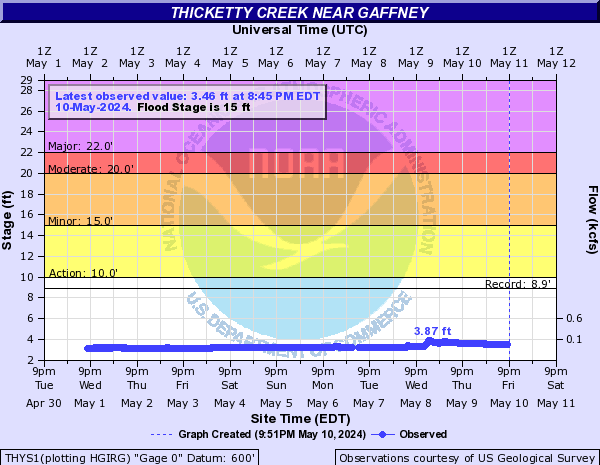 Thicketty Creek near Gaffney