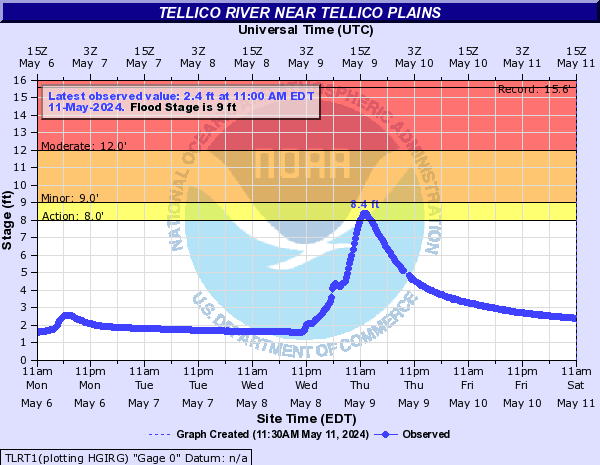 Tellico River near Tellico Plains