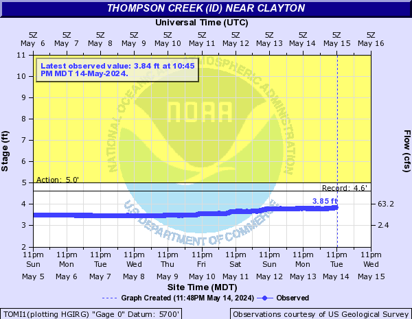 Thompson Creek (ID) near Clayton