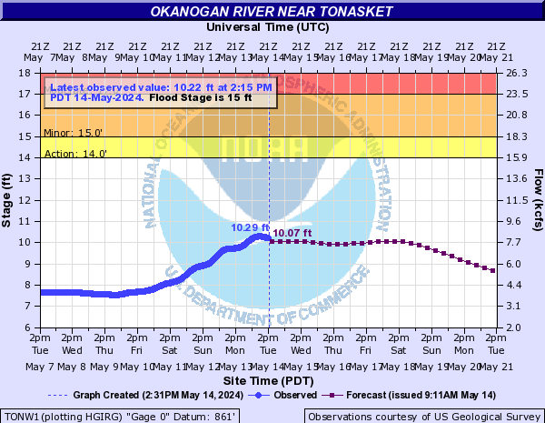 Okanogan River near Tonasket