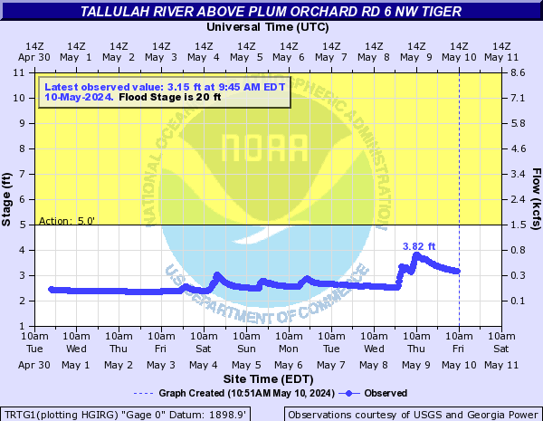 Tallulah River above Plum Orchard Rd 6 NW Tiger