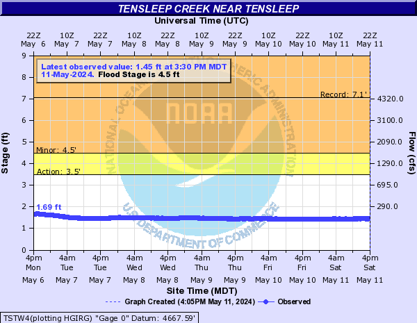 Tensleep Creek near Tensleep