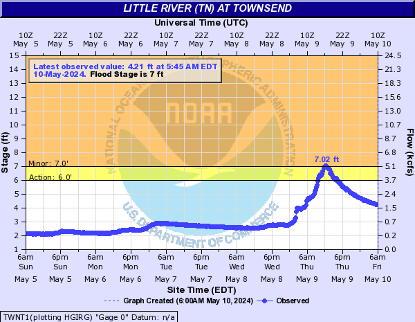 Little River (TN) at Townsend