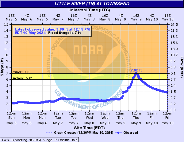 Little River (TN) at Townsend
