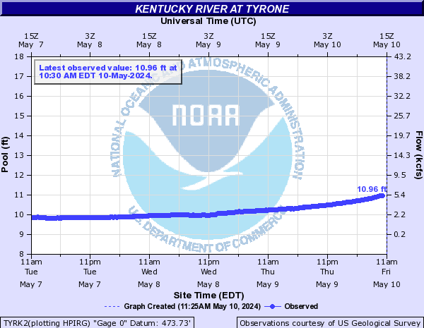 Kentucky River at Tyrone
