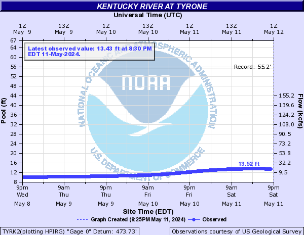 Kentucky River at Tyrone