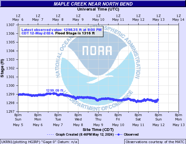 Maple Creek near North Bend