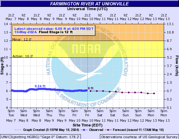 Farmington River at Unionville