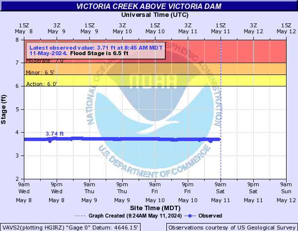 Victoria Creek above Victoria Dam nr Rapid City
