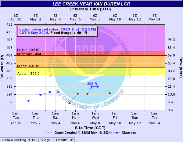 Lee Creek near Van Buren LCR