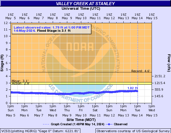 Valley Creek at Stanley
