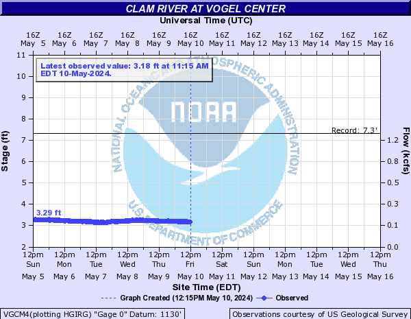 Clam River at Vogel Center