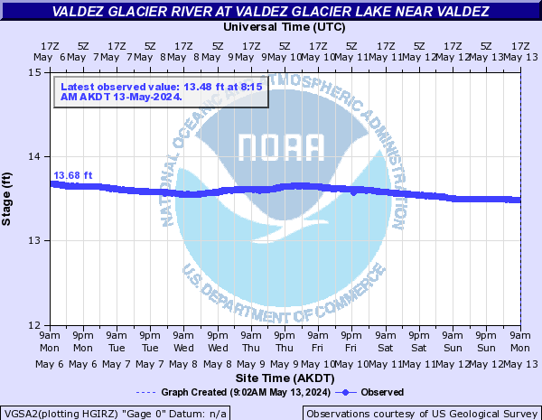 Valdez Glacier Stream at Valdez Glacier