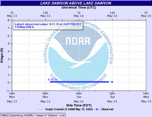 Lake Dawson above Lake Dawson