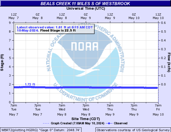 Beals Creek 11 miles S of Westbrook