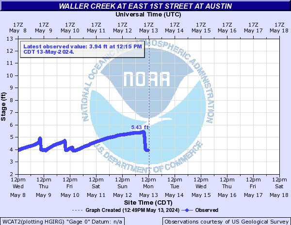 Waller Creek at East 1st Street at Austin