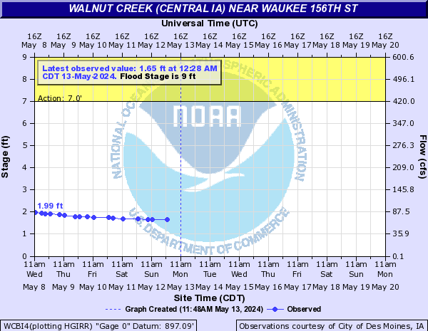 Walnut Creek (Central IA) near Waukee 156th St