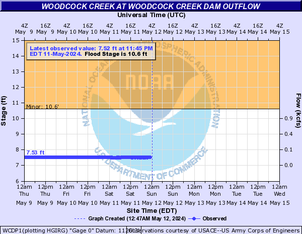 Woodcock Creek at Woodcock Creek Dam Outflow