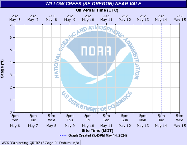 Willow Creek (SE Oregon) near Vale