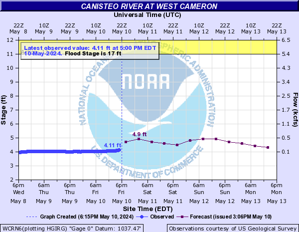 Canisteo River at West Cameron