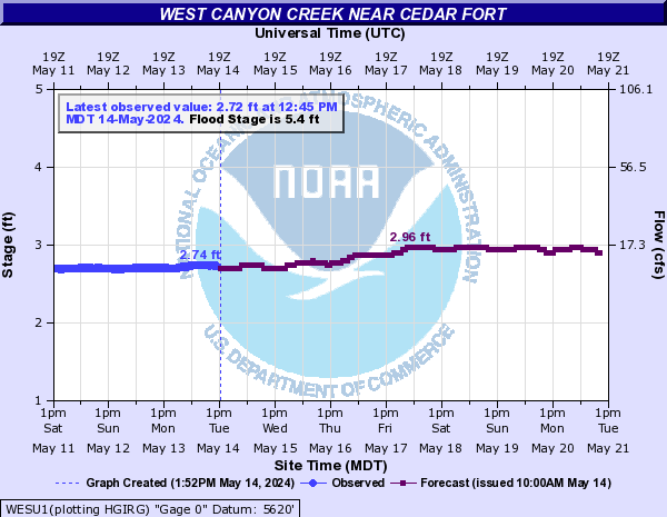West Canyon Creek near Cedar Fort