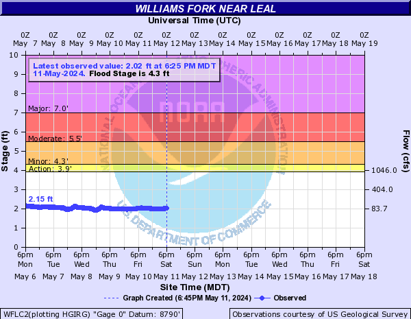 Williams Fork (CO) near Leal