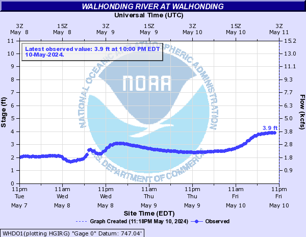 Walhonding River at Walhonding