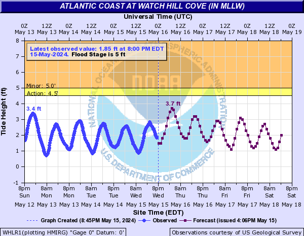 Atlantic Coast at Watch Hill Cove (IN MLLW)