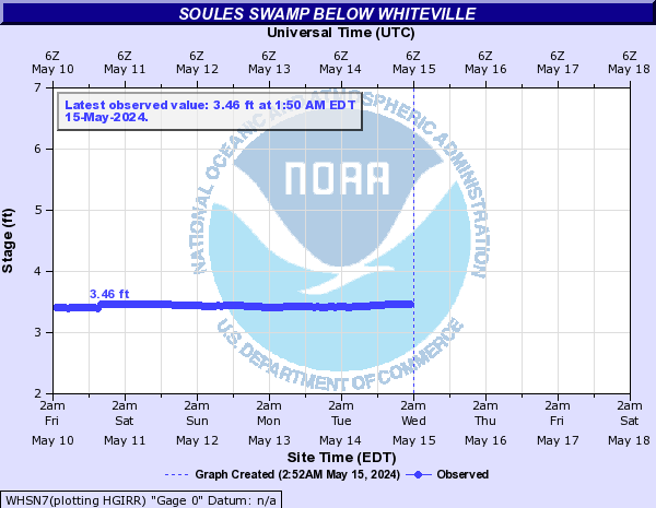 Soules Swamp below Whiteville