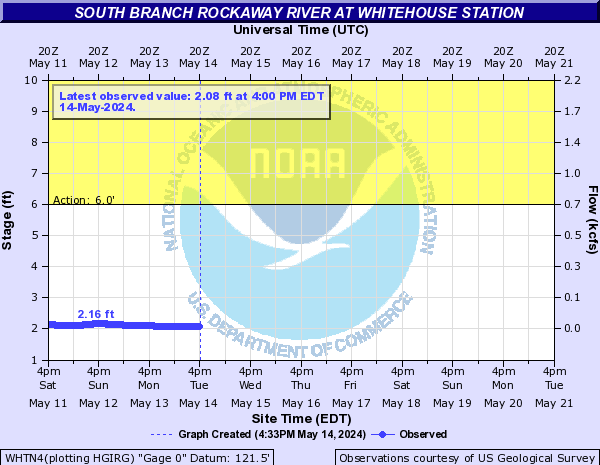 South Branch Rockaway River at Whitehouse Station