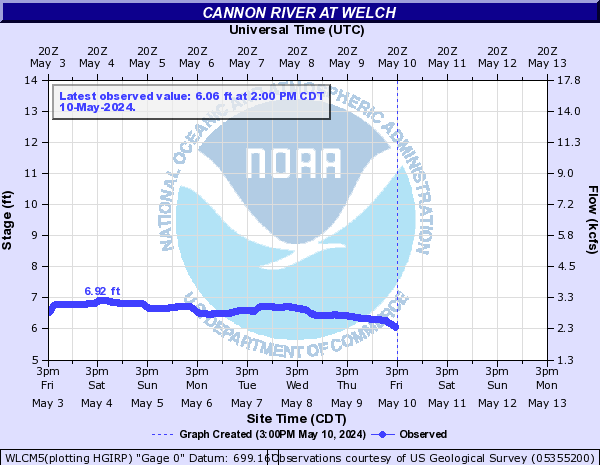 Cannon River at Welch