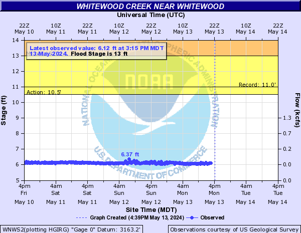 Whitewood Creek near Whitewood