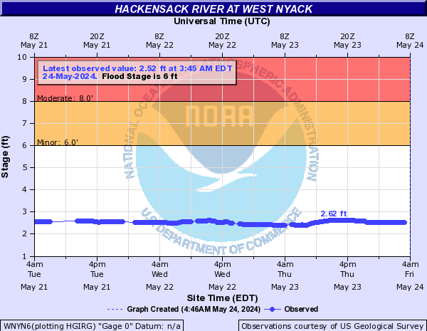 Hackensack River at West Nyack